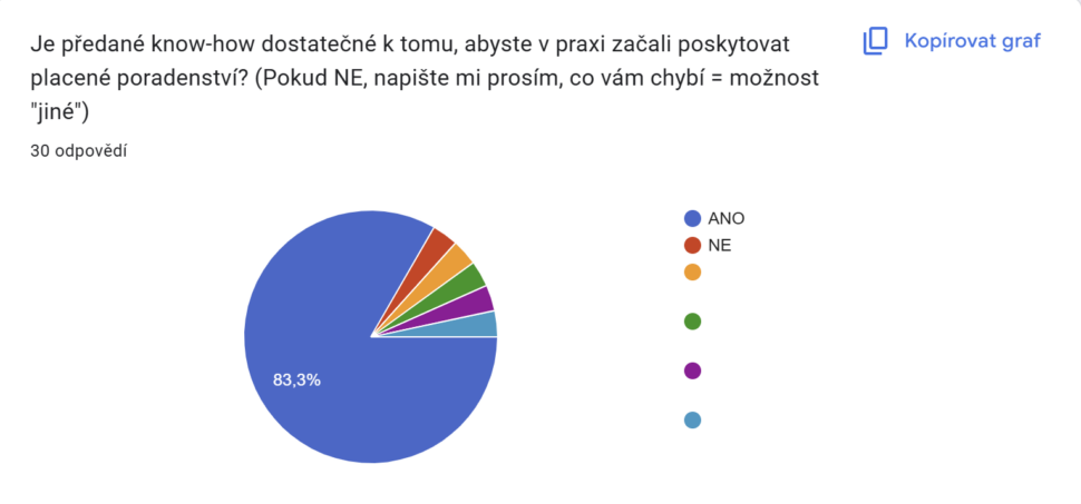 zpětná vazba absolventů kurzu